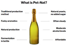 Pet-Nat wines